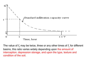 Comprehensive Analysis of Rainfall Infiltration and Soil Moisture ...