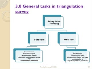 Comprehensive Guide to Triangulation and Trilateration in Surveying | PPTX