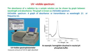 Comprehensive Overview of Chromatography Techniques and Applications | PPTX