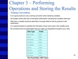Comprehensive Guide to Variables and Data Types in Visual Basic .NET ...