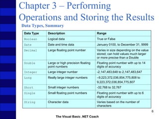 Comprehensive Guide to Variables and Data Types in Visual Basic .NET ...