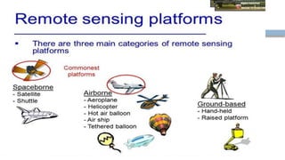 Comprehensive Overview of Remote Sensing Platforms and Their ...