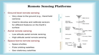 Comprehensive Overview of Remote Sensing Platforms and Their ...