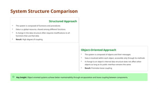 Comprehensive Comparison of Object-Oriented and Structured Software ...