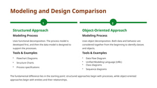 Comprehensive Comparison of Object-Oriented and Structured Software ...
