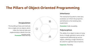 Comprehensive Comparison of Object-Oriented and Structured Software ...