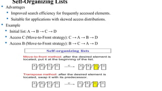 Comprehensive Guide to Linked Lists and Dynamic Data Structures in C++ ...