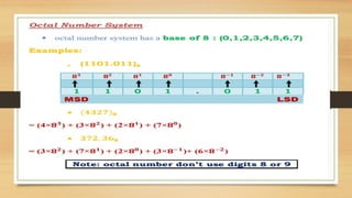 Comprehensive Guide to Data Representation in Computer Systems: Binary ...