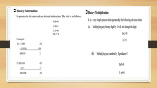Comprehensive Guide to Data Representation in Computer Systems: Binary ...