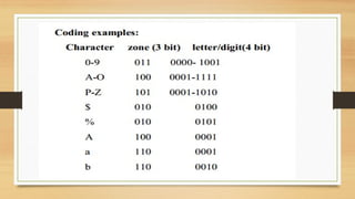 Comprehensive Guide to Data Representation in Computer Systems: Binary ...