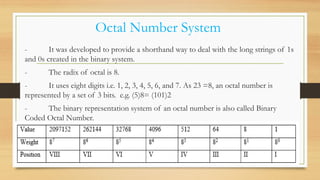Comprehensive Guide to Data Representation in Computer Systems: Binary ...