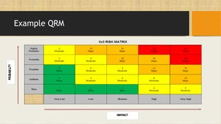 Qrm Examples Project Risk Management: Identification, Analysis, and Response ...