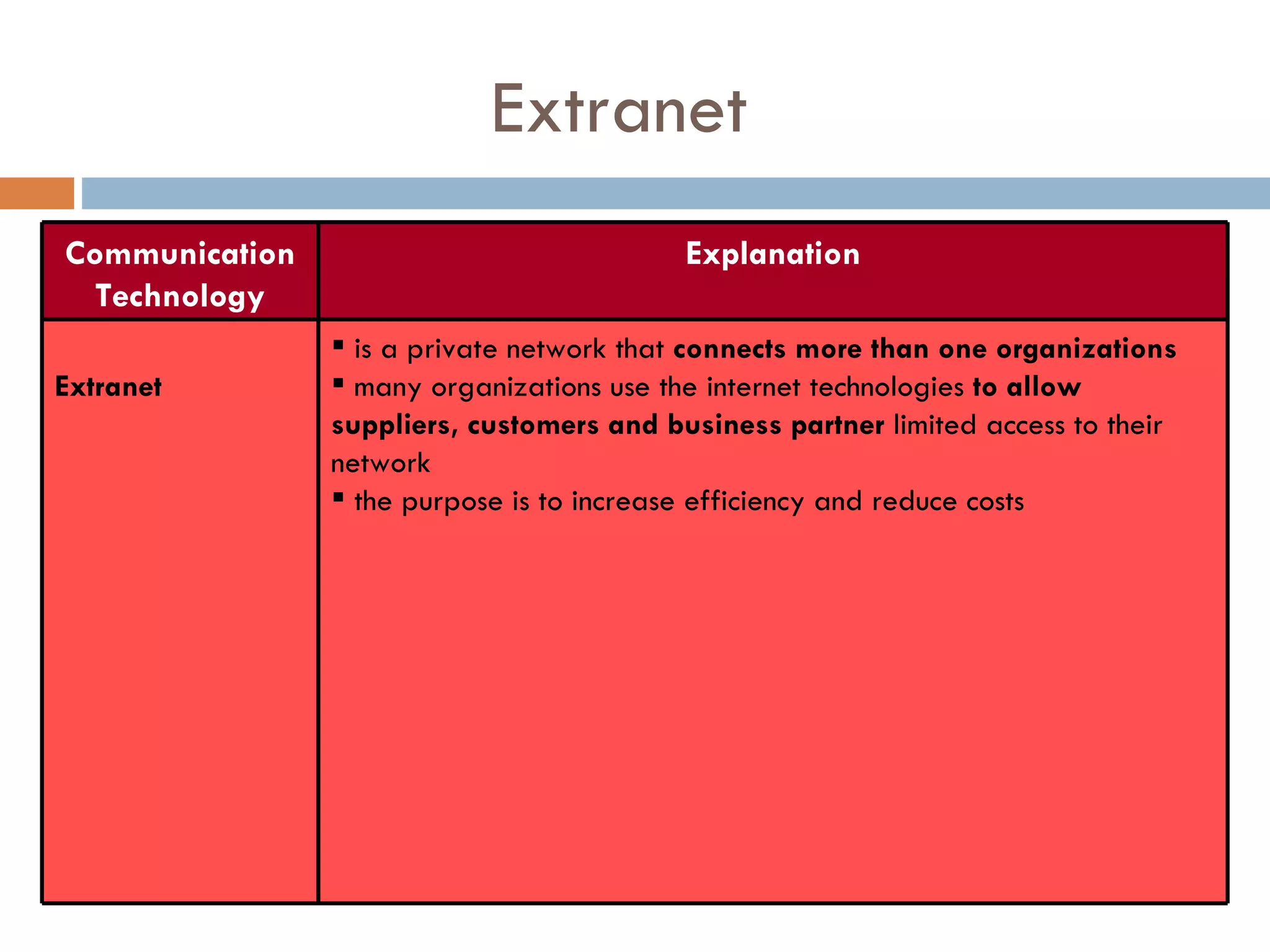 NETWORK COMMUNICATION TECHNOLOGY PPT