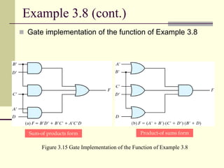 gate level minimiaztion, with Kmap (3 to 5 varoables) | PDF