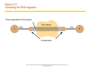 Figure 3.11
Tunnelling for IPv6 migration



IPv6 encapsulated in IPv4 packets


                                                                   IPv4 network
                 IPv6                                                                                                                        IPv6
          A                                                                                                                                         B




                                                                 Encapsulators




                          Instructor’s Guide for Coulouris, Dollimore, Kindberg and Blair, Distributed Systems: Concepts and Design Edn. 5
                                                                       © Pearson Education 2012
 
