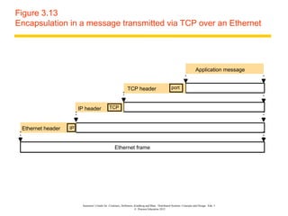 Figure 3.13
Encapsulation in a message transmitted via TCP over an Ethernet




                                                                                                                        Application message


                                                              TCP header                           port



                        IP header              TCP



 Ethernet header   IP



                                                    Ethernet frame




                         Instructor’s Guide for Coulouris, Dollimore, Kindberg and Blair, Distributed Systems: Concepts and Design Edn. 5
                                                                      © Pearson Education 2012
 