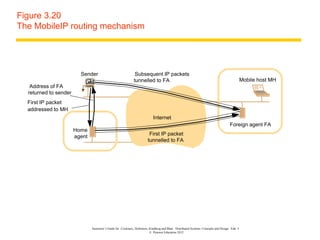 Figure 3.20
The MobileIP routing mechanism




                         Sender                                Subsequent IP packets
                                                              tunnelled to FA                                                                     Mobile host MH
   Address of FA
  returned to sender
  First IP packet
  addressed to MH
                                                                             Internet
                                                                                                                                        Foreign agent FA
                       Home
                       agent                                              First IP packet
                                                                         tunnelled to FA




                               Instructor’s Guide for Coulouris, Dollimore, Kindberg and Blair, Distributed Systems: Concepts and Design Edn. 5
                                                                            © Pearson Education 2012
 