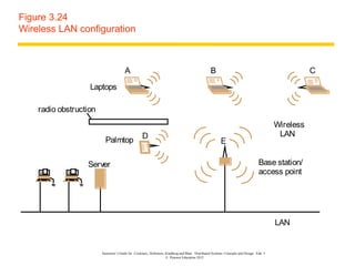 Figure 3.24
Wireless LAN configuration



                                       A                                                          B                                                   C
                   Laptops

    radio obstruction
                                                                                                                                           Wireless
                                                   D                                                                                        LAN
                          Palmtop                                                                        E

                  Server                                                                                                           Base station/
                                                                                                                                   access point




                                                                                                                                           LAN


                        Instructor’s Guide for Coulouris, Dollimore, Kindberg and Blair, Distributed Systems: Concepts and Design Edn. 5
                                                                     © Pearson Education 2012
 