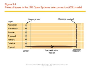 Figure 3.4
Protocol layers in the ISO Open Systems Interconnection (OSI) model



                          Message sent                                                                    Message received
  Layers
  Application
  Presentation
  Session
  Transport
  Network
  Data link
  Physical
                 Sender                                               Communication                                                    Recipient
                                                                         medium




                    Instructor’s Guide for Coulouris, Dollimore, Kindberg and Blair, Distributed Systems: Concepts and Design Edn. 5
                                                                 © Pearson Education 2012
 