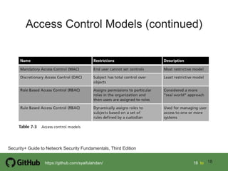 Chapter 3 access control fundamental i | PDF