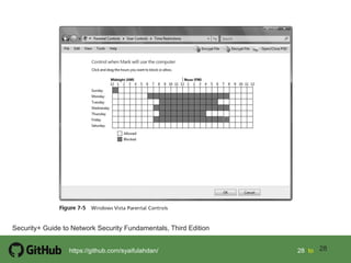 Chapter 3 access control fundamental i | PDF
