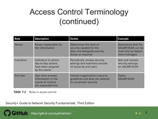 Chapter 3 access control fundamental i | PDF
