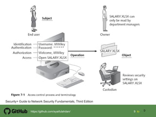 Chapter 3 access control fundamental i | PDF