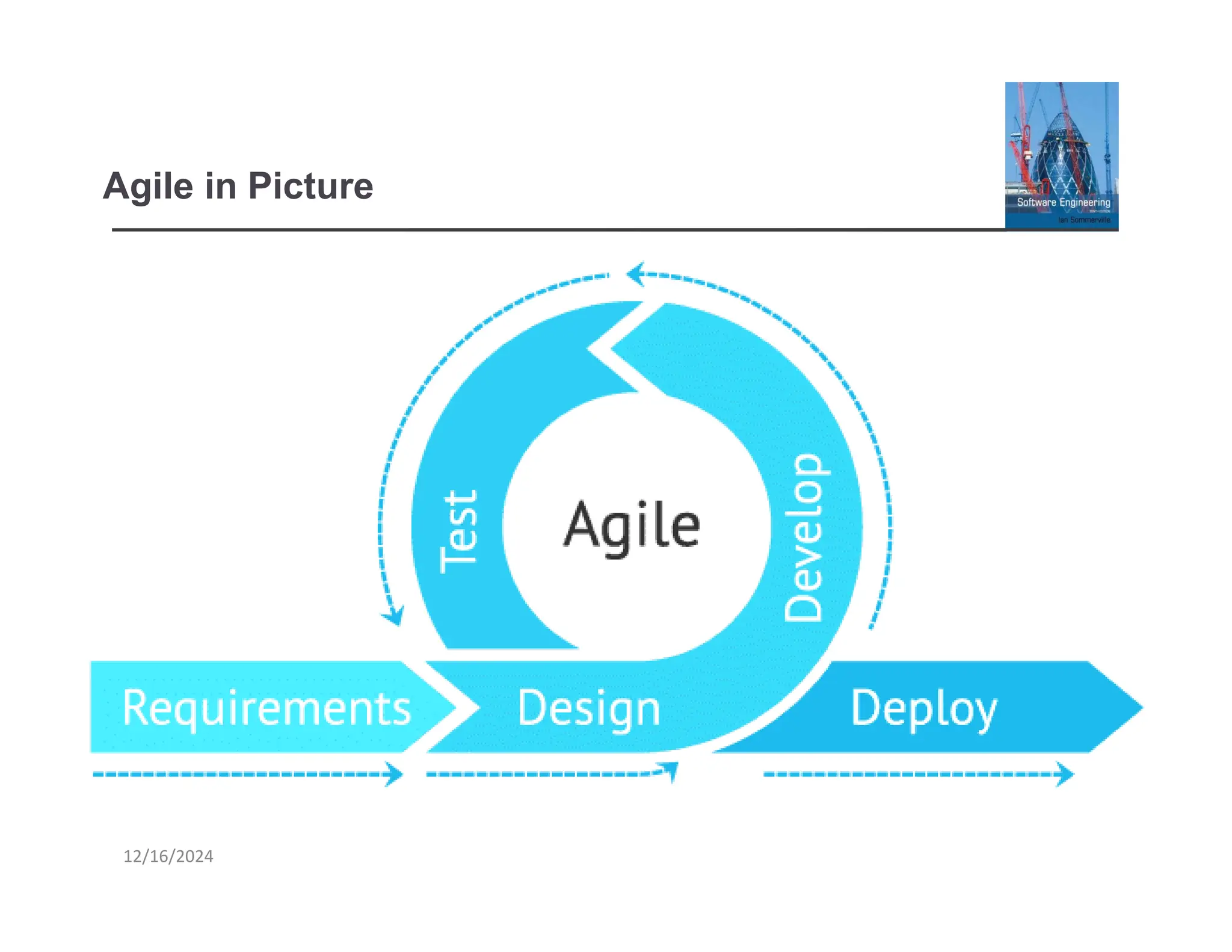 Agile in Picture
12/16/2024
 