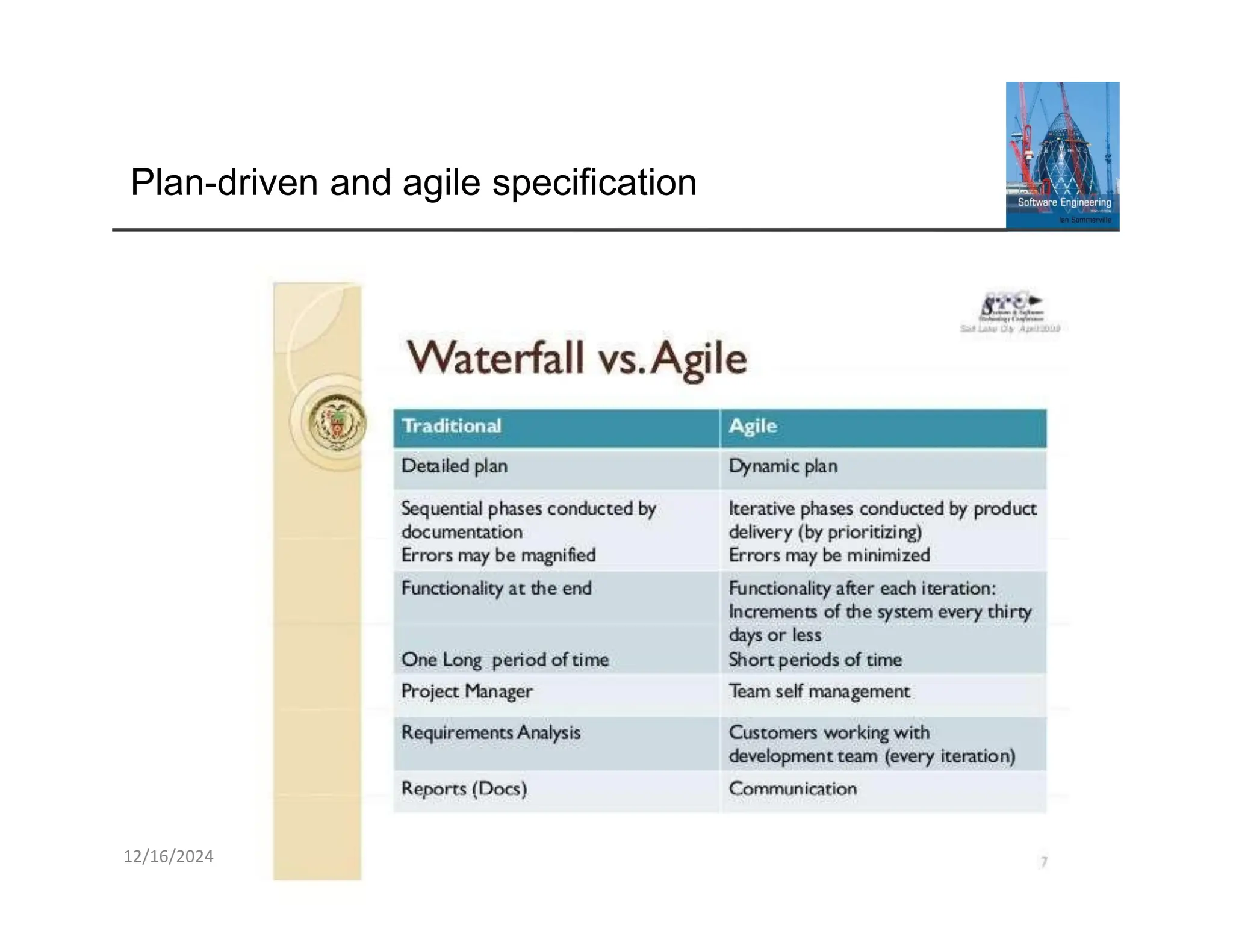 12/16/2024
Plan-driven and agile specification
 