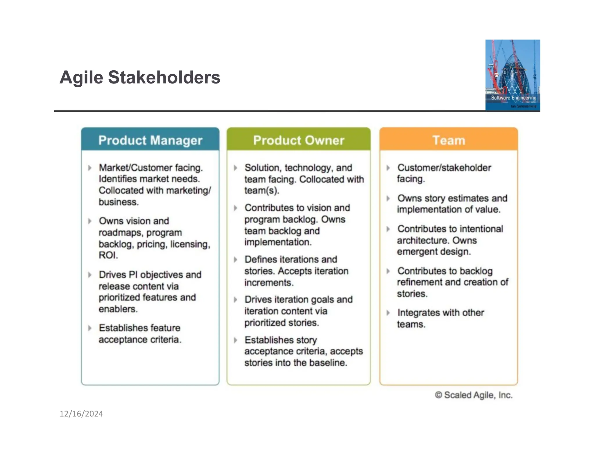 Agile Stakeholders
12/16/2024
 