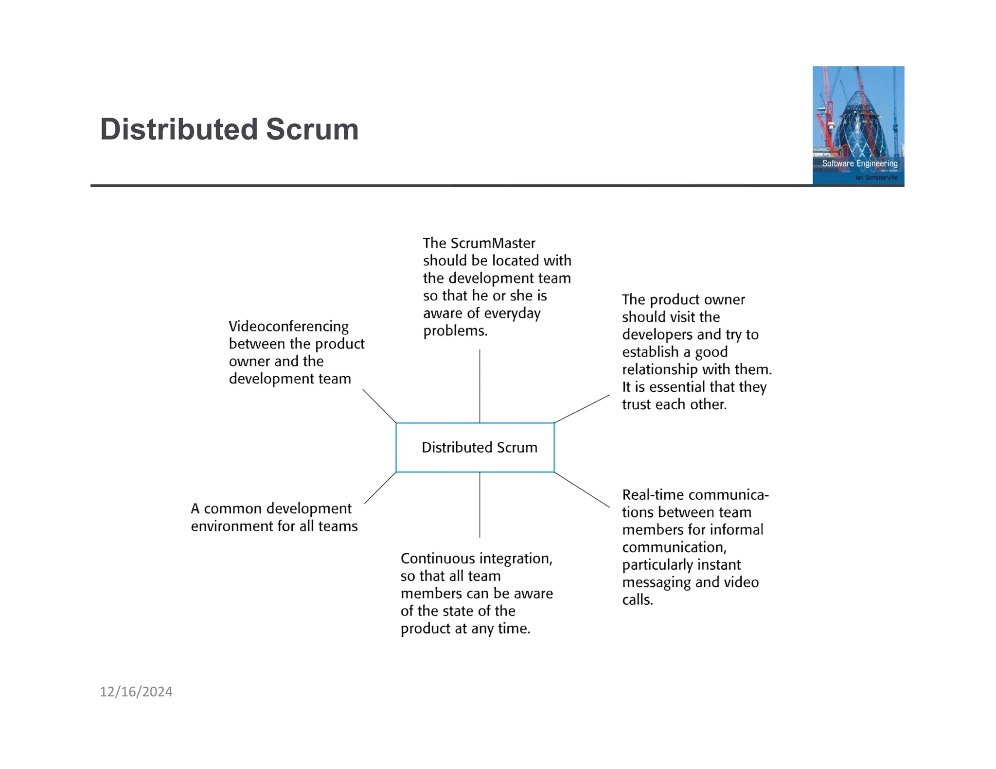 Distributed Scrum
12/16/2024
 