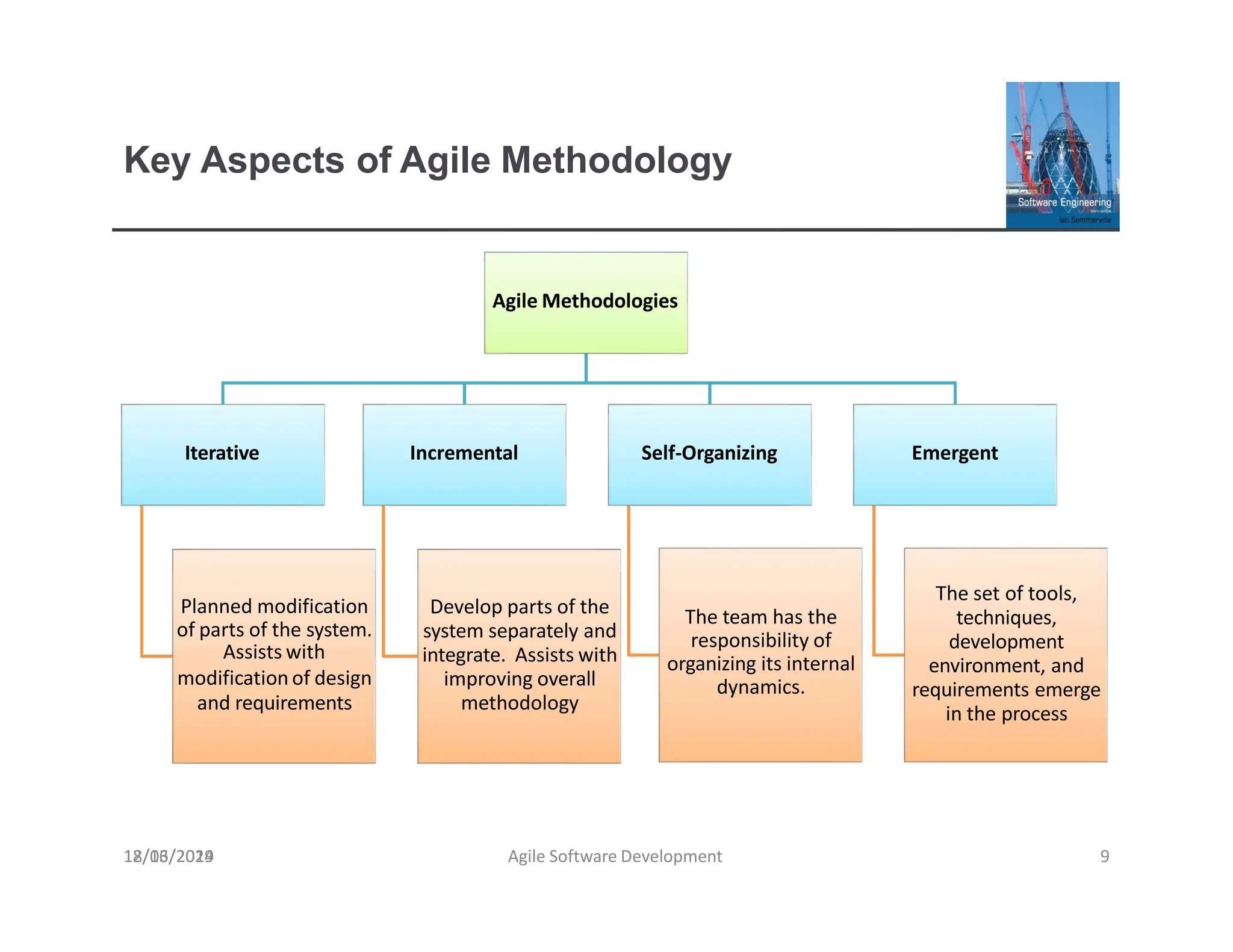 Key Aspects of Agile Methodology
Agile Methodologies
Iterative
Planned modification
of parts of the system.
Assists with
modification of design
and requirements
Incremental
Develop parts of the
system separately and
integrate. Assists with
improving overall
methodology
Self-Organizing
The team has the
responsibility of
organizing its internal
dynamics.
Emergent
The set of tools,
techniques,
development
environment, and
requirements emerge
in the process
18/03/2019 Agile Software Development 9
12/16/2024
 