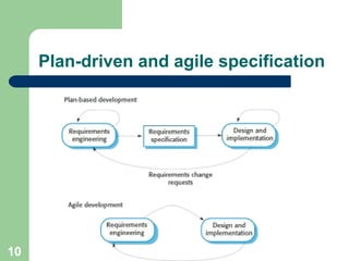 Plan-driven and agile specification
10
 