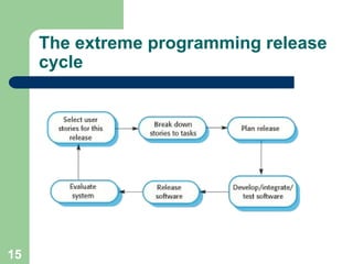 The extreme programming release
cycle
15
 