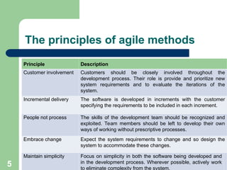 The principles of agile methods
Principle Description
Customer involvement Customers should be closely involved throughout the
development process. Their role is provide and prioritize new
system requirements and to evaluate the iterations of the
system.
Incremental delivery The software is developed in increments with the customer
specifying the requirements to be included in each increment.
People not process The skills of the development team should be recognized and
exploited. Team members should be left to develop their own
ways of working without prescriptive processes.
Embrace change Expect the system requirements to change and so design the
system to accommodate these changes.
Maintain simplicity Focus on simplicity in both the software being developed and
in the development process. Wherever possible, actively work
to eliminate complexity from the system.
5
 