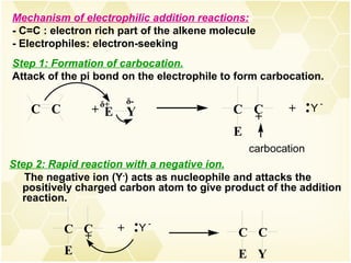 Step 2: Rapid reaction with a negative ion. The negative ion (Y - ) acts as nucleophile and attacks the positively charged carbon atom to give product of the addition reaction. Mechanism of electrophilic addition reactions: - C=C : electron rich part of the alkene molecule - Electrophiles: electron-seeking  Step 1: Formation of carbocation. Attack of the pi bond on the electrophile to form carbocation. δ + δ - 