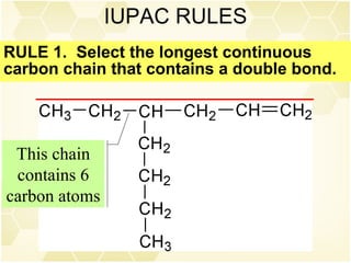 IUPAC RULES RULE 1.  Select the longest continuous carbon chain that contains a double bond. This chain contains 6 carbon atoms 