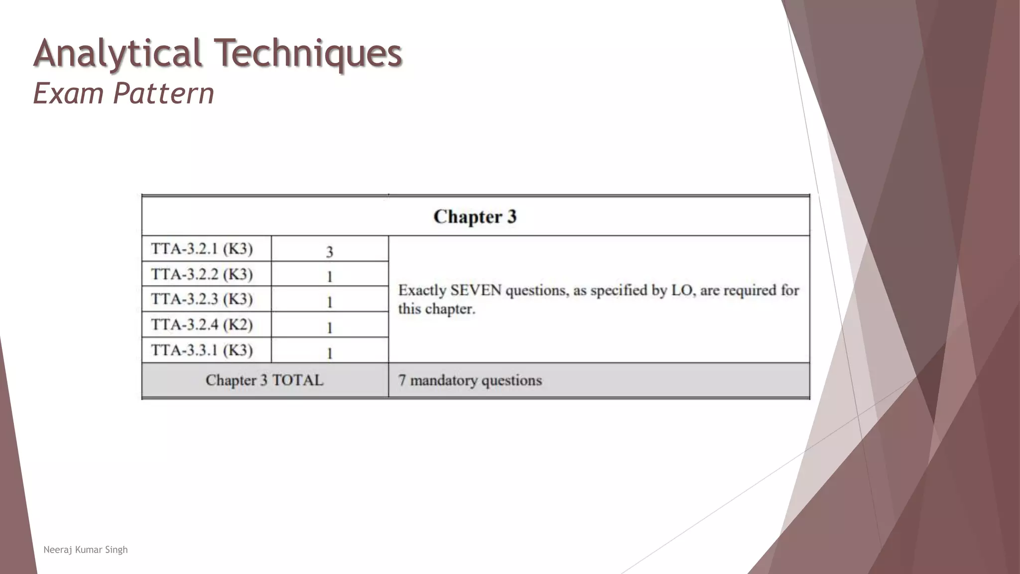 Analytical Techniques
Exam Pattern
Neeraj Kumar Singh
 