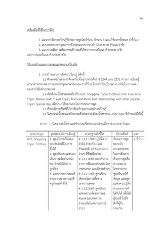 36

เครื่องมือที่ใช้ในการวิจัย

        1. แผนการจัดการเรียนรู้ทักษะการพูดโดยใช้เกม จานวน 4 แผน ใช้เวลาทั้งหมด 8 ชั่วโมง
        2. แบบทดสอบการพูดภาษาอังกฤษแบบปากเปล่า (Oral test) จานวน 8 ข้อ
        3. แบบประเมินการสังเกตพฤติกรรมที่เกิดจากการเสริมแรงด้วยของรางวัล
และการไม่เสริมแรงด้วยของรางวัล

วิธีการสร้างและการหาคุณภาพของเครื่องมือ

         1. การสร้างแผนการจัดการเรียนรู้ มีดังนี้
            1.1 ศึกษาหลักสูตรการศึกษาขั้นพื้นฐานพุทธศักราช 2544 และ 2551 สาระการเรียนรู้
ภาษาต่างประเทศ การสอนการพูดภาษาอังกฤษ การใช้เกมในการเรียนรู้ภาษา งานวิจัยในประเทศ
และงานวิจัยต่างประเทศ
            1.2 คัดเลือกเนื้อหาสอดคล้องกับ Unit: Shopping Topic: Clothes/ Unit: Free time
Topic: Movie/ Unit: Travel Topic: Transportation/ Unit: Relationship with other people
Topic: Special day เพื่อนามาใช้ออกแบบในการสอนการพูด
            1.3 ศึกษานิยามศัพท์ที่เกี่ยวข้องกับจุดประสงค์การเรียนรู้
            1.4 วิเคราะห์เนื้อหาและกิจกรรมซึ่งประกอบด้วยเนื้อหาตาม Unit/Topic ที่กาหนดไว้ดังนี้

            ตาราง 1 วิเคราะห์เนื้อหาและกิจกรรมซึ่งประกอบด้วยเนื้อหาตาม Unit/Topic

  Unit/Topic    จุดประสงค์การเรียนรู้           มาตรฐานตัวชี้วัด          นิยามศัพท์ เวลา
Unit: Shopping 1. พูดอธิบายลักษณะ         ต 1.1.1.1/ป4 ปฏิบัติตาม     ทักษะการพูด 2 ชั่วโมง
Topic: Clothes ของสินค้าที่ต้องการ        คาสั่ง คาขอร้อง และ         หมายถึง
               ซื้อได้                    คาแนะนา (instructions)      ความสามารถ
               2. พูดอธิบาย และบอก        ง่ายๆ ที่ฟังหรืออ่าน        ในการสื่อสาร
               เส้นทางหรือตาแหน่ง         ต 1.1.1.4/ป4 ตอบคาถาม       ด้วยการพูดสื่อ
               ของร้านค้าได้อย่าง         จากการฟังและอ่านประโยค      ความหมาย
               ถูกต้อง                    บทสนทนา และนิทานง่ายๆ       โดยสามารถ
               3. แสดงบทบาทสมมติ          ต 1.1.2.1/ป4 พูด/เขียน      พูดอธิบายให้
               ตามจากสถานการณ์ที่         โต้ตอบในการสื่อสาร          ข้อมูล และพูด
               ครูกาหนดให้ได้             ระหว่างบุคคล                แสดงความรู้สึก
                                          ต 1.1.2.3/ป4 พูด/เขียน      ตามบทบาทที่
                                          แสดงความต้องการของ          ได้รับได้ เพื่อให้
                                          ตนเอง และขอความ             ผู้ชมเข้าใจถึง
                                          ช่วยเหลือในสถานการณ์        สิ่งที่ผู้รับ
                                          ง่ายๆ                       บทบาท
 