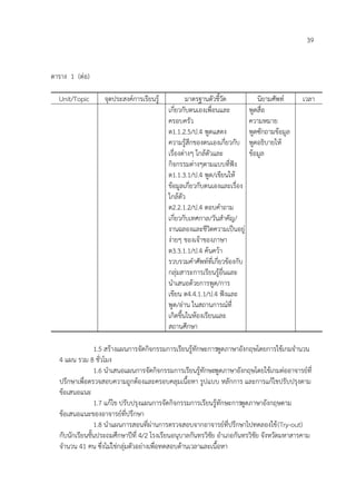 39


ตาราง 1 (ต่อ)

  Unit/Topic      จุดประสงค์การเรียนรู้           มาตรฐานตัวชี้วัด           นิยามศัพท์     เวลา
                                          เกี่ยวกับตนเองเพื่อนและ         พูดสื่อ
                                          ครอบครัว                        ความหมาย
                                          ต1.1.2.5/ป.4 พูดแสดง            พูดซักถามข้อมูล
                                          ความรู้สึกของตนเองเกี่ยวกับ     พูดอธิบายให้
                                          เรื่องต่างๆ ใกล้ตัวและ          ข้อมูล
                                          กิจกรรมต่างๆตามแบบที่ฟัง
                                          ต1.1.3.1/ป.4 พูด/เขียนให้
                                          ข้อมูลเกี่ยวกับตนเองและเรื่อง
                                          ใกล้ตัว
                                          ต2.2.1.2/ป.4 ตอบคาถาม
                                          เกี่ยวกับเทศกาล/วันสาคัญ/
                                          งานฉลองและชีวิตความเป็นอยู่
                                          ง่ายๆ ของเจ้าของภาษา
                                          ต3.3.1.1/ป.4 ค้นคว้า
                                          รวบรวมคาศัพท์ที่เกี่ยวข้องกับ
                                          กลุ่มสาระการเรียนรู้อื่นและ
                                          นาเสนอด้วยการพูด/การ
                                          เขียน ต4.4.1.1/ป.4 ฟังและ
                                          พูด/อ่าน ในสถานการณ์ที่
                                          เกิดขึ้นในห้องเรียนและ
                                          สถานศึกษา

                1.5 สร้างแผนการจัดกิจกรรมการเรียนรู้ทักษะการพูดภาษาอังกฤษโดยการใช้เกมจานวน
  4 แผน รวม 8 ชั่วโมง
                1.6 นาเสนอแผนการจัดกิจกรรมการเรียนรู้ทักษะพูดภาษาอังกฤษโดยใช้เกมต่ออาจารย์ที่
  ปรึกษาเพื่อตรวจสอบความถูกต้องและครอบคลุมเนื้อหา รูปแบบ หลักการ และการแก้ไขปรับปรุงตาม
  ข้อเสนอแนะ
                1.7 แก้ไข ปรับปรุงแผนการจัดกิจกรรมการเรียนรู้ทักษะการพูดภาษาอังกฤษตาม
  ข้อเสนอแนะของอาจารย์ที่ปรึกษา
                1.8 นาแผนการสอนที่ผ่านการตรวจสอบจากอาจารย์ที่ปรึกษาไปทดลองใช้ (Try-out)
  กับนักเรียนชั้นประถมศึกษาปีที่ 4/2 โรงเรียนอนุบาลกันทรวิชัย อาเภอกันทรวิชัย จังหวัดมหาสารคาม
  จานวน 41 คน ซึ่งไม่ใช่กลุ่มตัวอย่างเพื่อทดสอบด้านเวลาและเนื้อหา
 