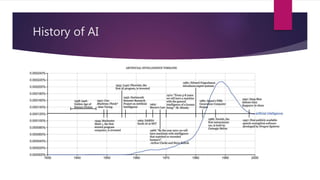History of AI
 