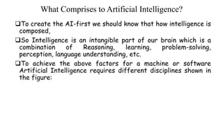 What Comprises to Artificial Intelligence?
To create the AI-first we should know that how intelligence is
composed,
So Intelligence is an intangible part of our brain which is a
combination of Reasoning, learning, problem-solving,
perception, language understanding, etc.
To achieve the above factors for a machine or software
Artificial Intelligence requires different disciplines shown in
the figure:
 
