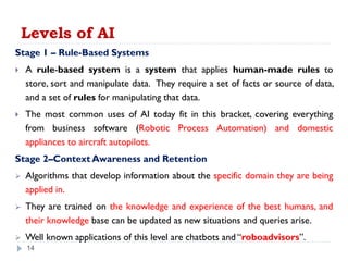 Levels of AI
Stage 1 – Rule-Based Systems
 A rule-based system is a system that applies human-made rules to
store, sort and manipulate data. They require a set of facts or source of data,
and a set of rules for manipulating that data.
 The most common uses of AI today fit in this bracket, covering everything
from business software (Robotic Process Automation) and domestic
appliances to aircraft autopilots.
Stage 2–Context Awareness and Retention
➢ Algorithms that develop information about the specific domain they are being
applied in.
➢ They are trained on the knowledge and experience of the best humans, and
their knowledge base can be updated as new situations and queries arise.
➢ Well known applications of this level are chatbots and “roboadvisors”.
14
 