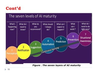 18
Cont’d
Figure . The seven layers of AI maturity
 