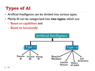 Types of AI
 Artificial Intelligence can be divided into various types.
 Mainly AI can be categorized into two types, which are:
 Based on capabilities and
 Based on functionally
19
 