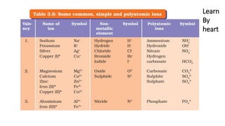 chapter 3-ATOMS AND MOLECULES-Part 1.pptx