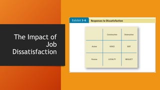 The Impact of
Job
Dissatisfaction
 