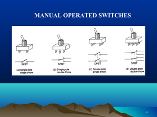 Chapter 3 automation devices | PPT