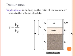 DEFINITIONS
Void ratio (e) is defined as the ratio of the volume of
voids to the volume of solids.
10
soil
air
water
Vs
Va Ma=0
Ms
Mw
Mt
Vw
Vv
Vt
Phase Diagram
S
V
V
V
e =
 