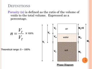DEFINITIONS
Porosity (n) is defined as the ratio of the volume of
voids to the total volume. Expressed as a
percentage.
11
soil
air
water
Vs
Va Ma=0
Ms
Mw
Mt
Vw
Vv
Vt
Phase Diagram
T
V
V
V
n = X 100%
Theoretical range: 0 – 100%
 